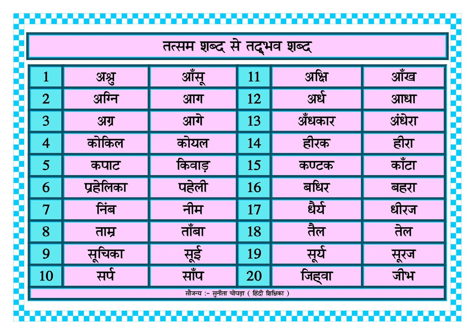 Hindi TLM and Chart by Sunita Chopra (Hindi Mistress) HindiPunjab