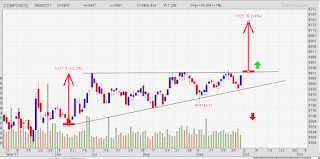 IHSG pattern ascending triangle 