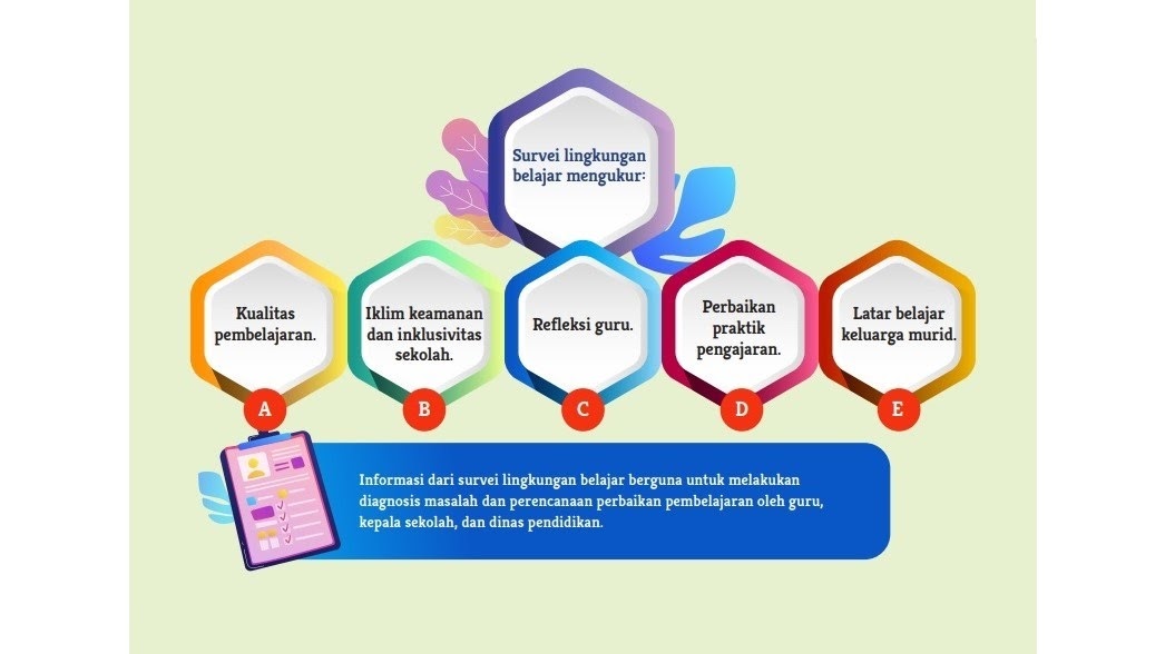 CONTOH SOAL SURVEY LINGKUNGAN BELAJAR