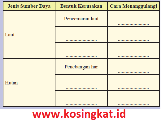 Kunci Jawaban Ips Kelas 8 Halaman 64 Aktivitas Kelompok Kegiatan 7 Kosingkat