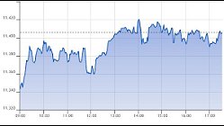 Ftse Aim Italia 06-09-2021