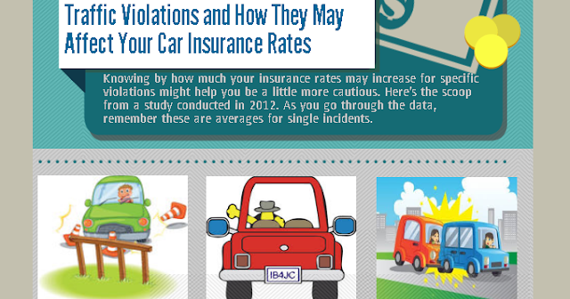 HowMuchWillMyCarInsuranceBumpUpIfIGetATraffic