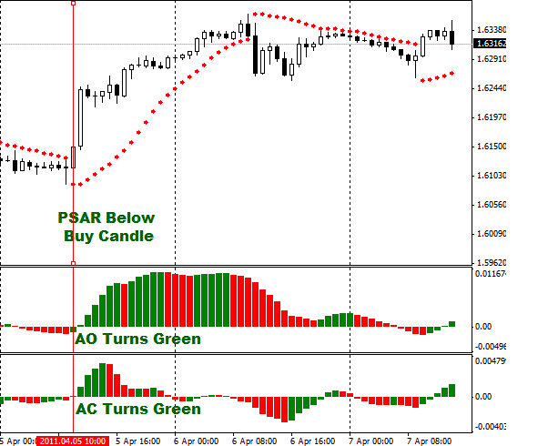 Day trade winning system