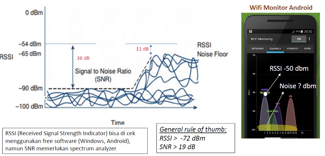 Signal dbm. Wifi signal strength tool. Уровень сигнала lte rssi. Dbm качество сигнала wifi. Уровни сигнала (cinr / rssi).