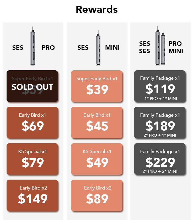 SES PRO -Smart Motion Control Electric Screwdriver Smart Motion Control/Smart Torque Force/OLED Display/34 bits/5 Modes/CVT /15*136mm/52g