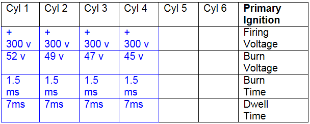ByunghyunKimTTEC4843: WS8 Primary & Secondary Ignition Patterns
