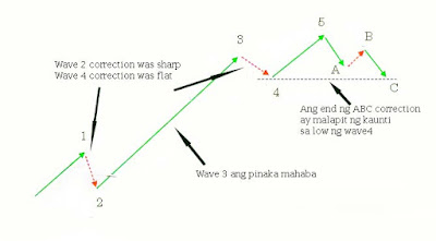 Elliot wave altcoinpinoy