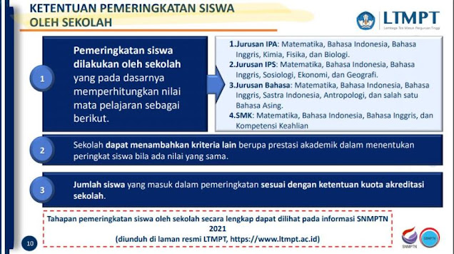 syarat siswa eligible snmptn 2021