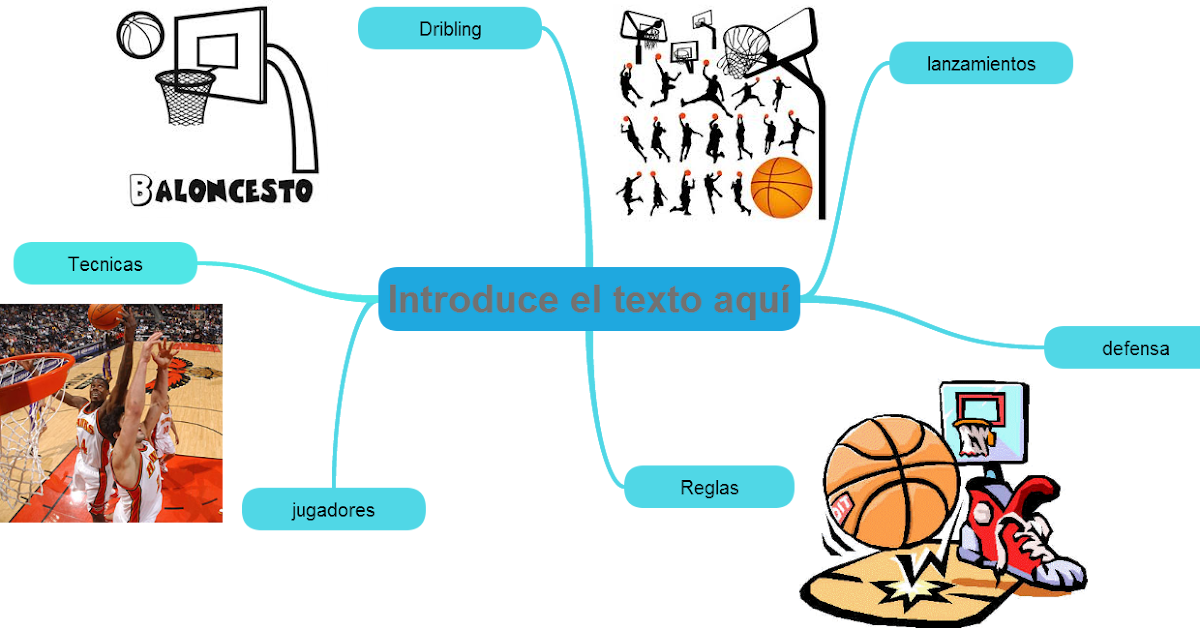 HISTORIA DEL BALONCESTO mapa mental HISTORIA DEL BALONCESTO mapa mental