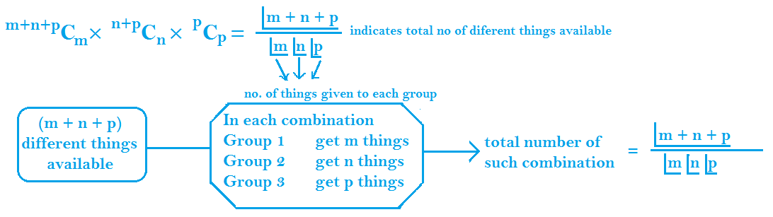 Division into groups