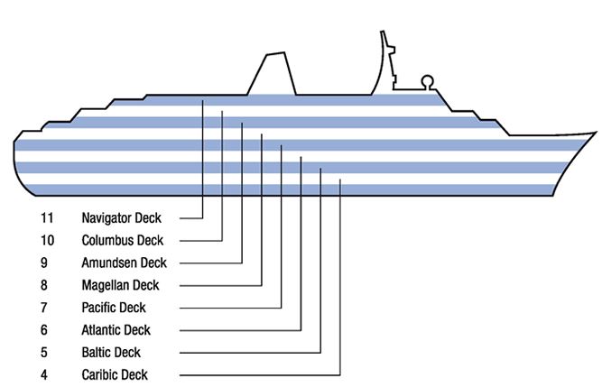 Схема круизного лайнера. Строение морского лайнера. Диаграммы круиз. Круизная карта MSC.