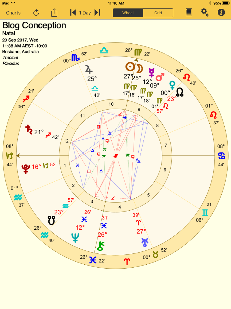 Kim Akinta Astrologer Blog Conception Chart