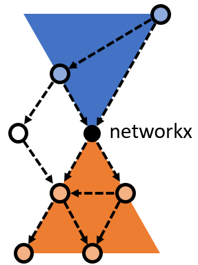 Know Your Dependencies – Network Tracing with SAP HANA Graph SAP HANA Exam Prep, SAP HANA Tutorial and Material, SAP HANA Certification, SAP HANA Career, SAP HANA Preparation