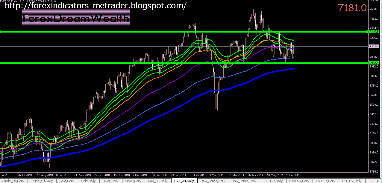Bollinger bands dow jones