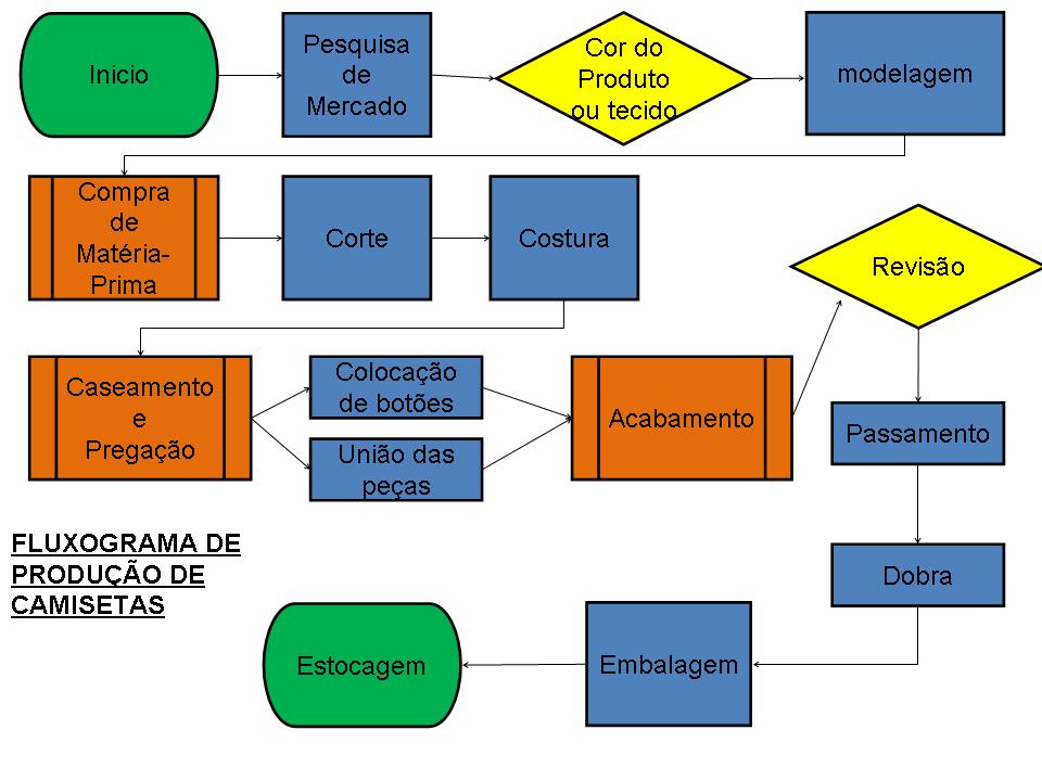 Gestão Administrativa
