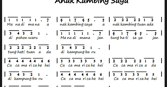 Kumpulan Not Piano Lagu Daerah Lengkap Terbaru 2017