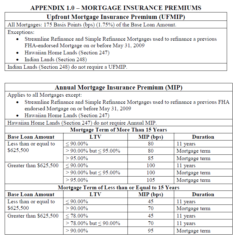 Michael James Hansen CA MORTGAGE BROKER FHA MI, Up Front MIP and