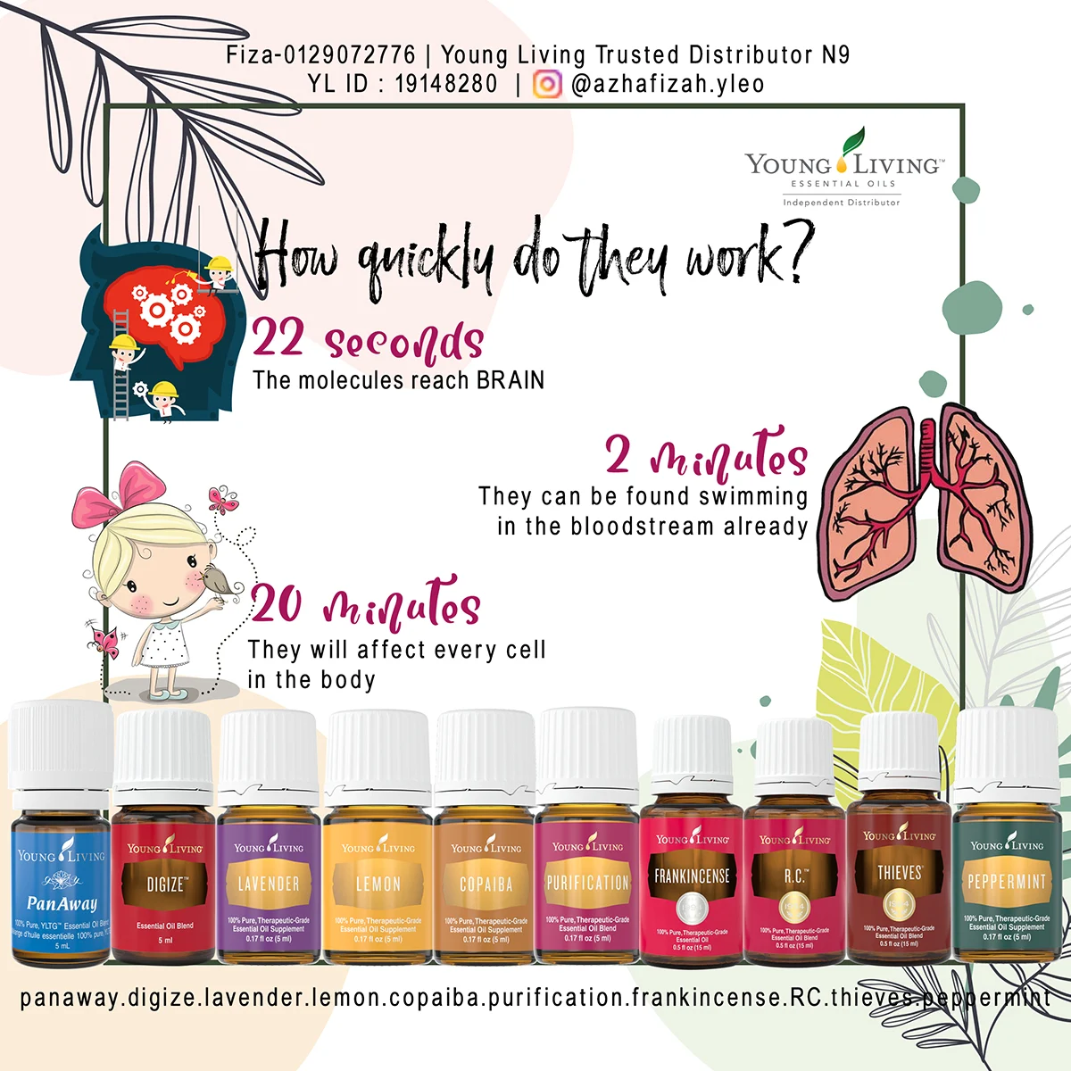 How quickly Essential Oils work