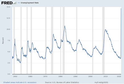 Exploding US Unemployment Rates: A Peek Inside