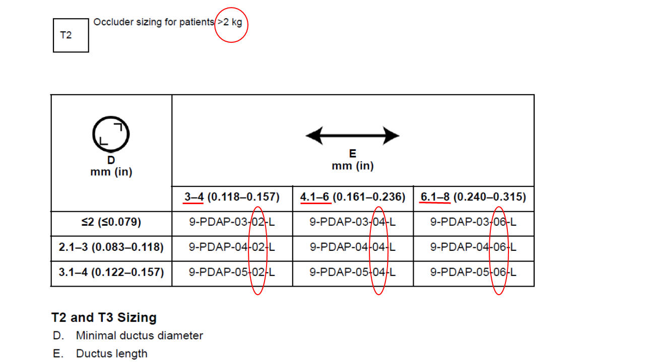 Pedi cardiology PDA closure Piccolo device specifications