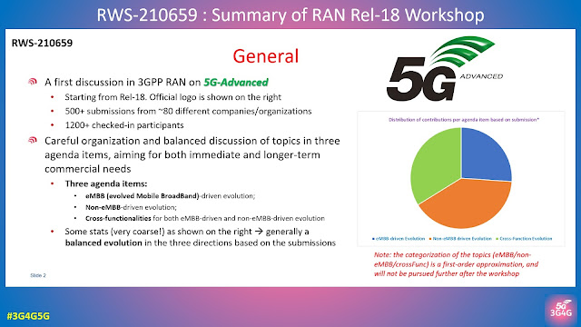 3GPP's 5G-Advanced Workshop Summary
