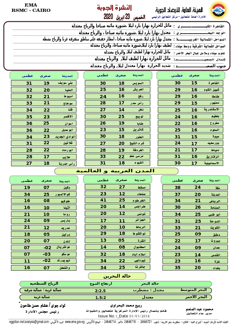 اخبار طقس الخميس 23 ابريل 2020 النشرة الجوية فى مصر و الدول العربية و العالمية