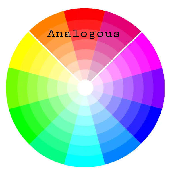 Any three colors organized together in a color wheel are called Analogous colors combination. #UnrefinedBloom