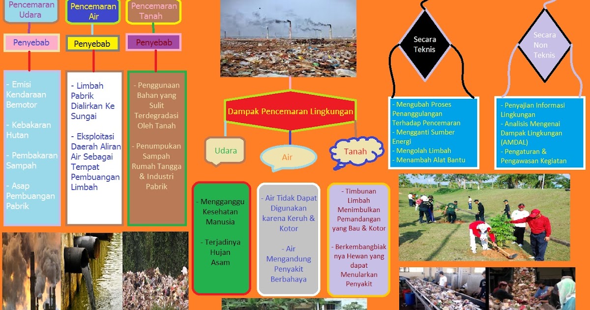 KimintekHijau.com: Pencemaran Lingkungan Sumatera Utara ...