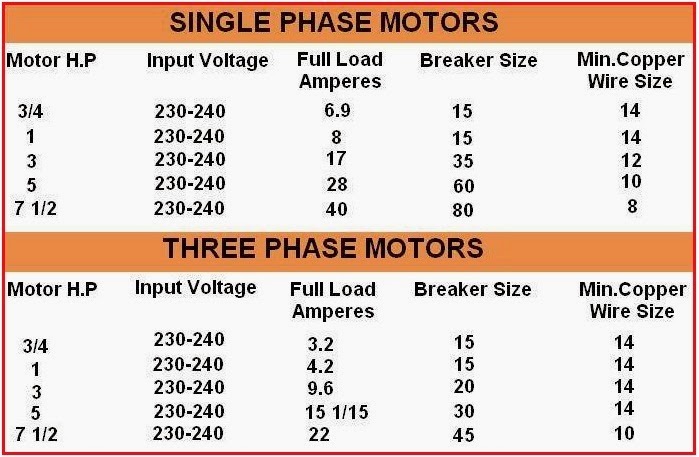 electrical engineering world comparison between 1 phase