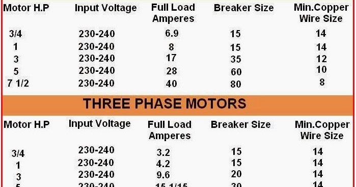 Electrical Engineering World: Comparison Between 1-Phase ... three phase controller wiring diagram 