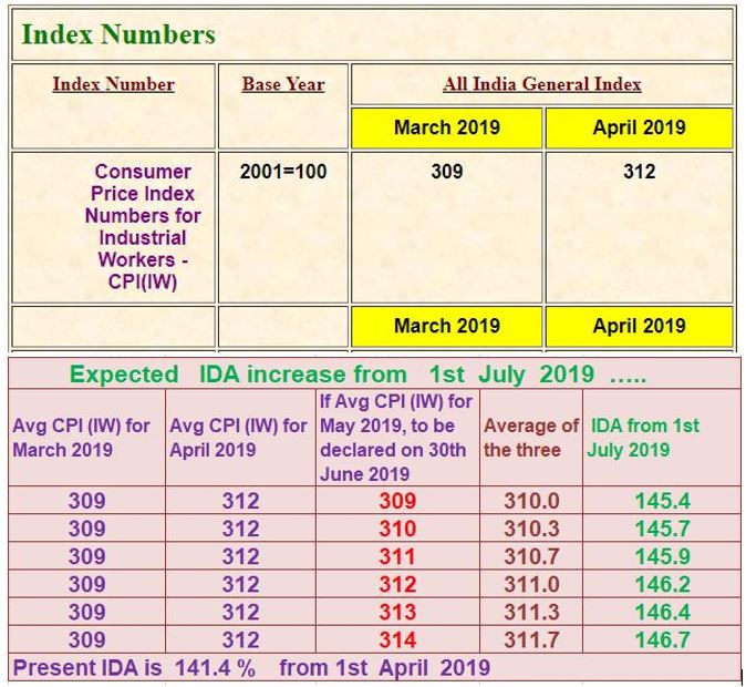 Expected ida from jan 2019 for psu college