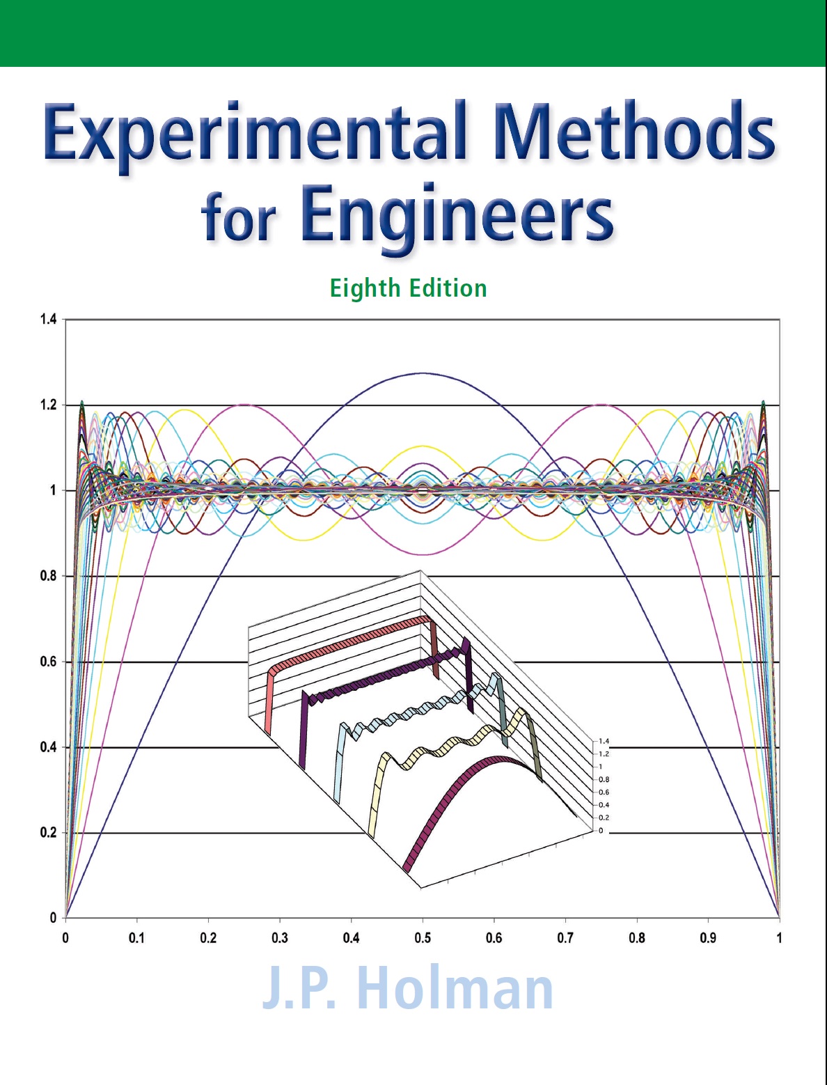 Method engineer. Experimental method. Experiments book.