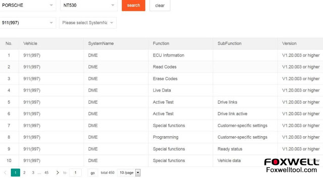 foxwell nt530 benz w205