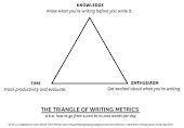 Rachel Aron's Writing Triangle