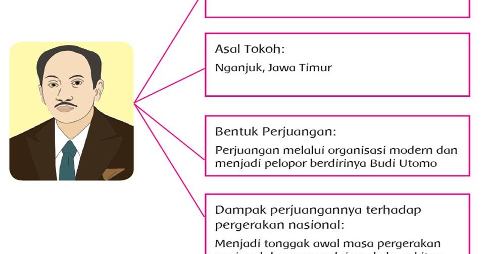Peristiwa Apa Yang Menjadi Latar Belakang Ditetapkannya