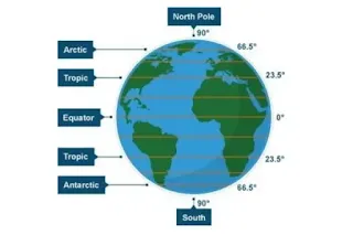 उत्तरी गोलार्ध क्या है - northern hemisphere in hindi