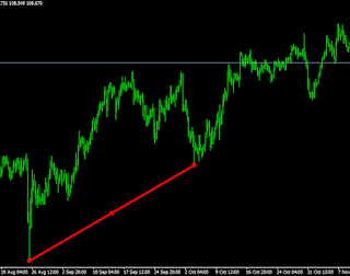 Cara Menambahkan Tools Trendline MetaTrader Cara Menambahkan Tools Trendline MetaTrader