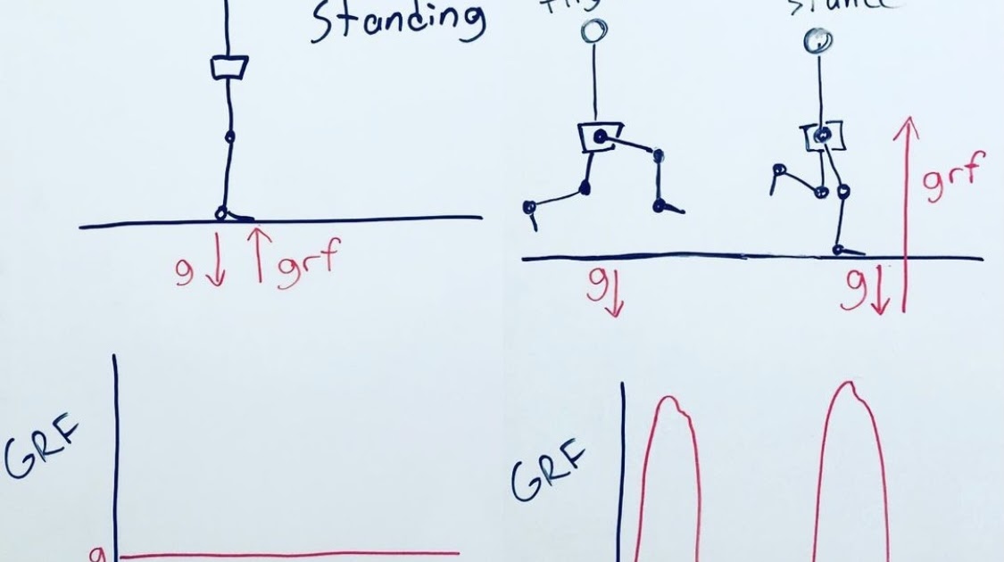 jumping line means jumping line means