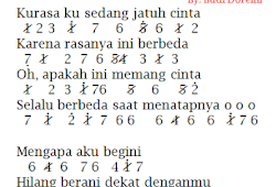Not Angka Pianika Lagu Tolong Budi Doremi