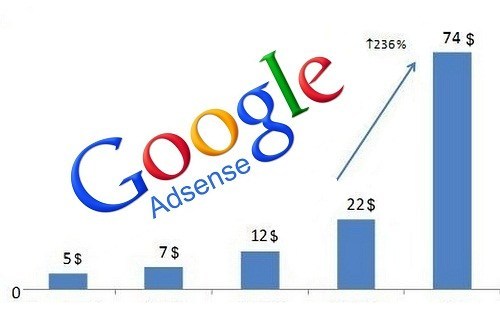 Turning Traffic in to Adsense Traffic