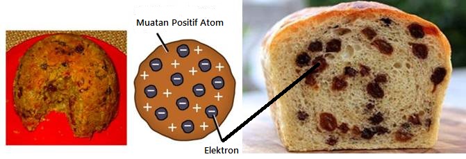 Model Atom Roti Kismis Dikemukakan Oleh - Seputar Model
