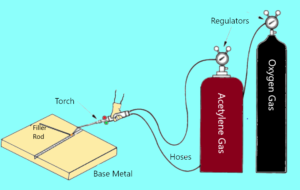 WELD BOOK Oxy Acetylene Welding गैस वेल्डिंग