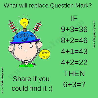 If 9+3=36, 8+2=46, 4+1=43, 4+2=22 Then 6+3=?. Can you solve the Logical Reasoning Brain Teaser?