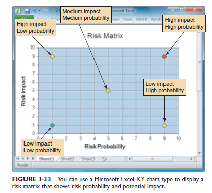 Risk Analysis Chart Excel