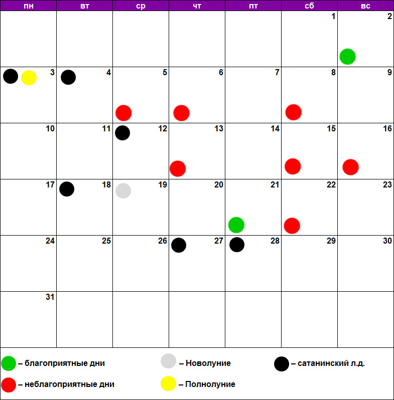 Лунный календарь стрижка маникюр. Маникюр по лунному календарю. Календарь благоприятных и неблагоприятных дней. Благоприятные дни для педикюра. Педикюр по лунному календарю.