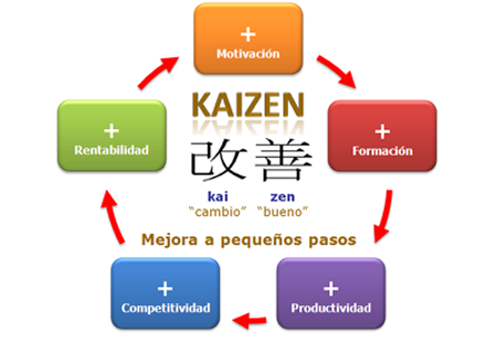 metodologia kaizen toyota #6