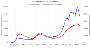 COVID-19 Positive Tests per Day