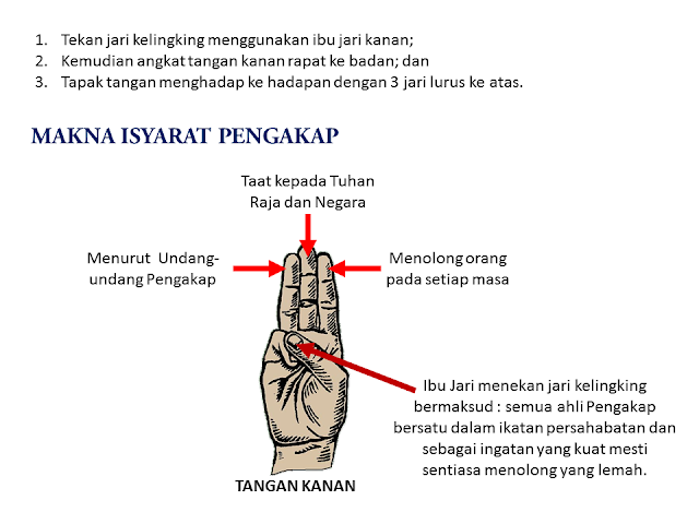 TAHUKAH ANDA MAKNA ISYARAT PENGAKAP?