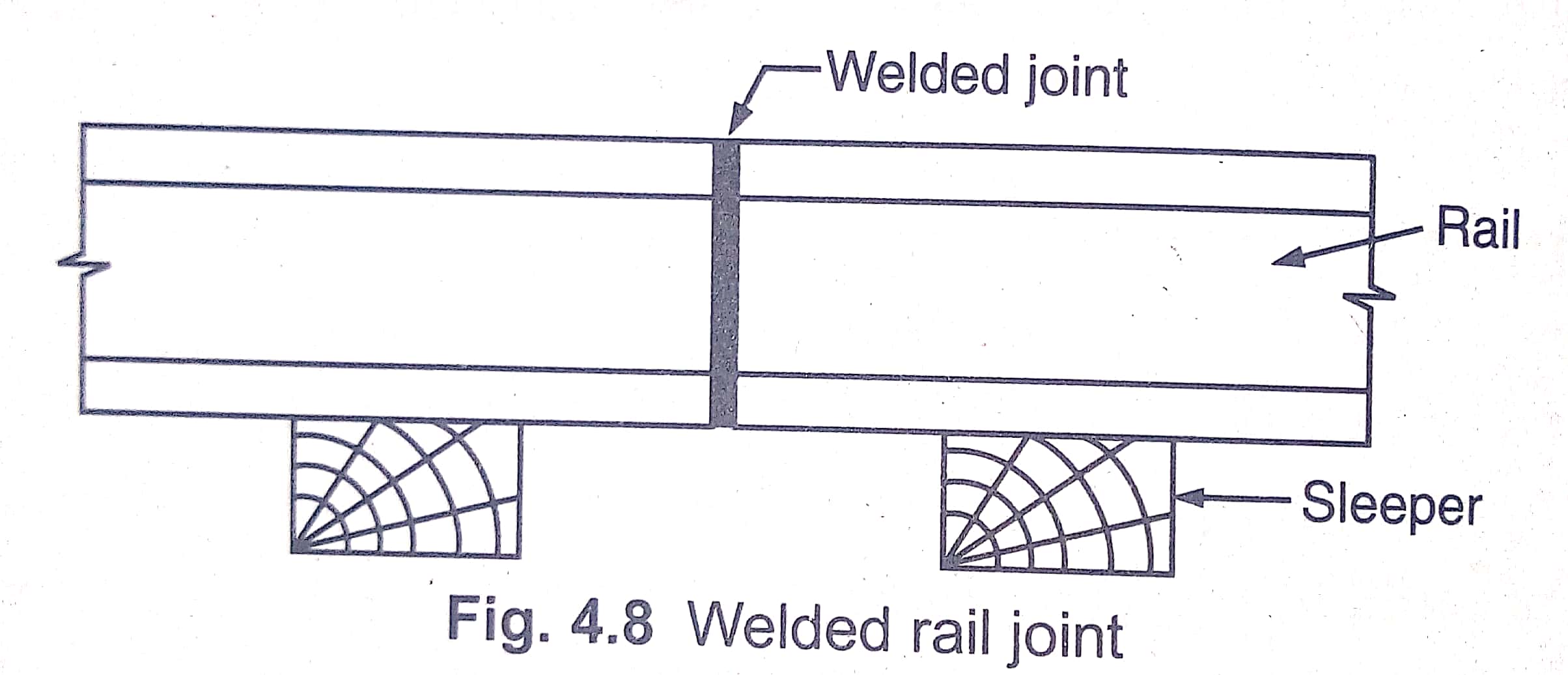 Different type of rail joint