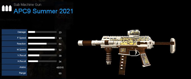 Detail Statistik APC9 Summer 2021